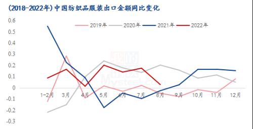 Mysteel解读：终端需求疲软，棉市弱势运行