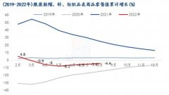终端需求疲软，棉市弱势